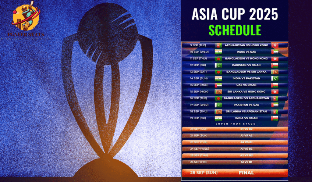 Asia Cup 2025